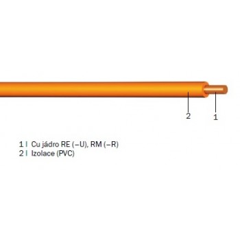 CY 0,75 zel./žl. (H07 V-U)