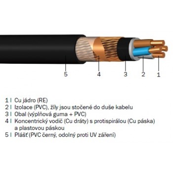 NYCY 2x1,5 RE/1.5