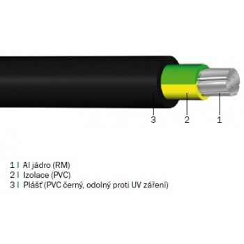 1-AYY 1x120 zel./žl.