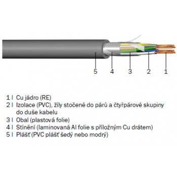 JE-Y(St)Y 4 x 2 x 0,8